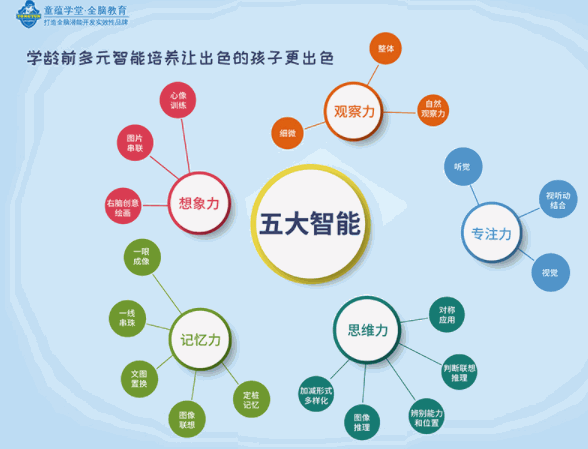 童蕴学堂特色托管